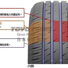 小李輪胎 TOYO PXCMS 235-55-18 東洋 日本製全新輪胎 全規格尺寸特價中歡迎詢問詢價