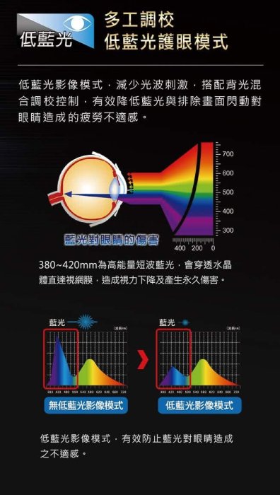 聲寶 32 吋低藍光液晶顯示器+視訊盒 EM-32BA100(附贈HDMI 4K 影音傳輸線)