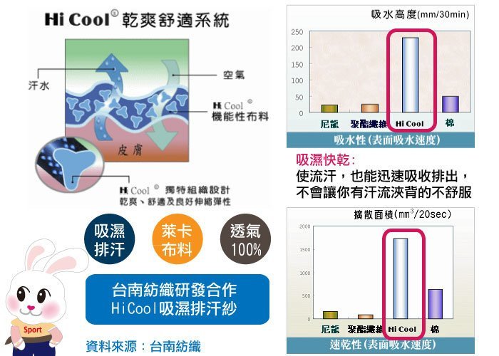 [ 吸濕排汗衣 ] 長袖 POLO衫 - 80系列 - 涼感 - 吸濕排汗衫 (台灣精品)