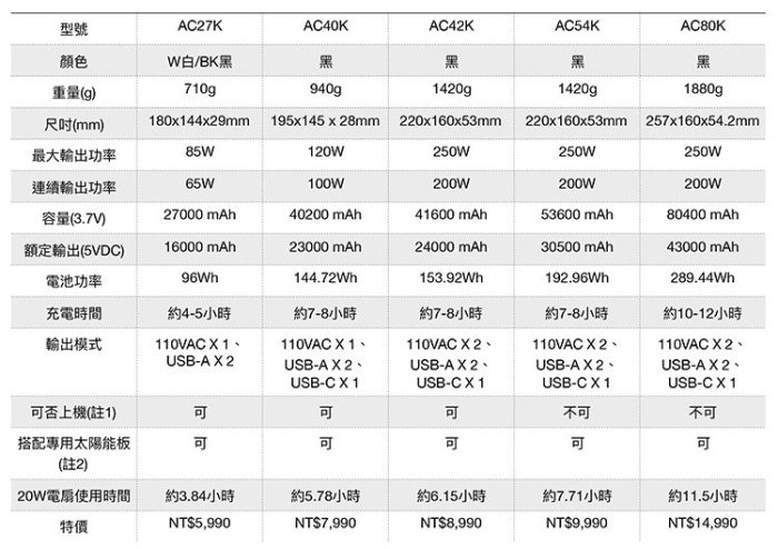 ☆電霸科技☆ 110V插座 行動電源 enerpad AC42K 超輕量 戶外用電 USB充電 新娘秘書 電捲棒 美髮棒