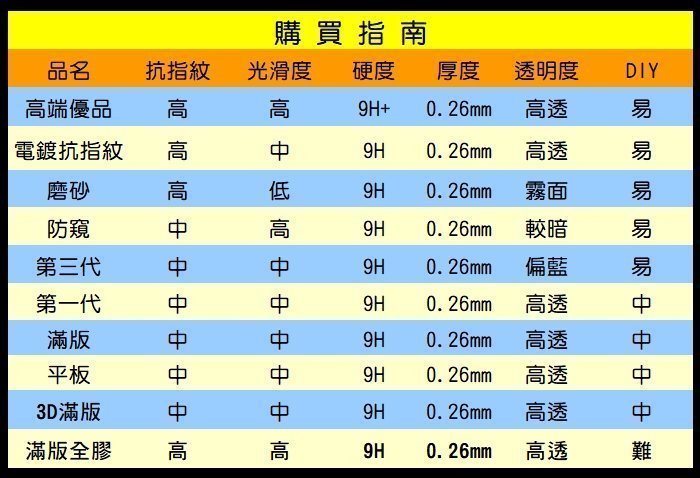 【第一代】代貼 團購 三星S4 i9500 9H鋼化玻璃保護貼 奈米0.2- 0.3MM超薄2.5D弧邊