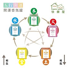 【HAPPY HOUSE】樂祈五行開運香薰罐-五行香氛｜開運｜招財｜除穢