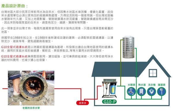 【亞洲淨水】GT-04全戶水塔前置過濾器-可沖洗.免濾心.潔磷晶防止水垢《免費安裝》#6