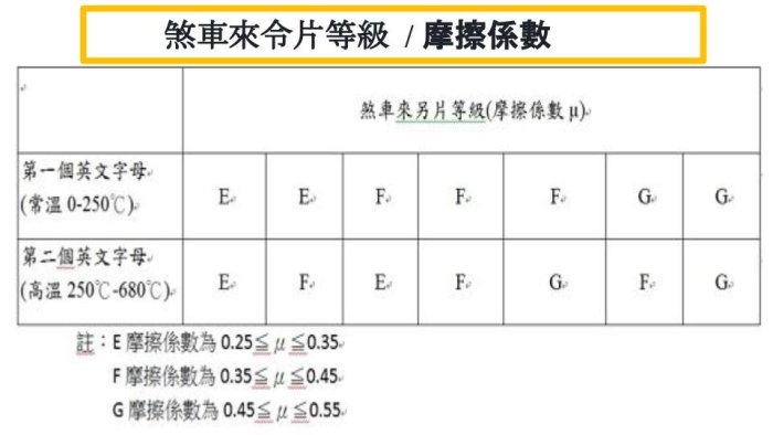 專為FORD 2019 FOCUS MK4 ST /Wagon 2.3L而生！ 煞車系統升級/前來令片+後輪加大碟套件.