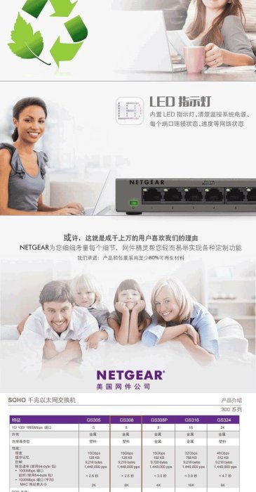 【熱賣下殺價】免運美國網件NETGEAR GS308 8口千兆高速網絡交換機網絡分線器分