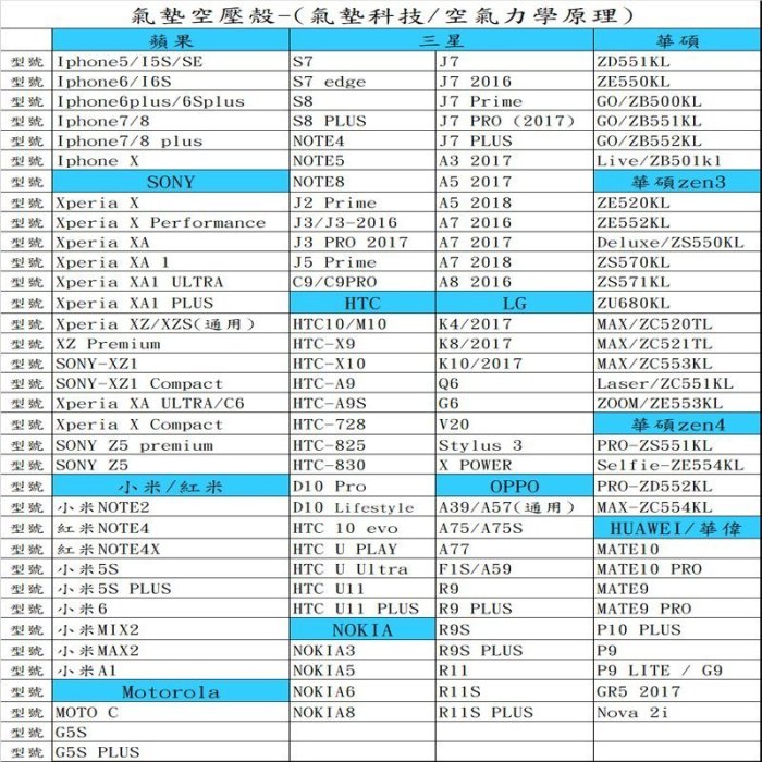 OPPO  A73 A75 S A79  透明 手機 果凍 保護 殼 套