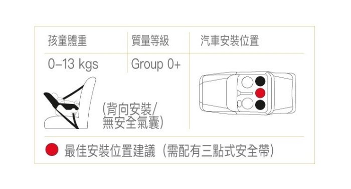 義大利Chicco KeyFit 手提汽座/提籃汽座（二色）