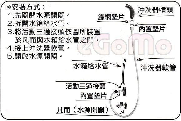 【eGoMo】浴室派對--超淨衛生 上壓式免痔沖洗器