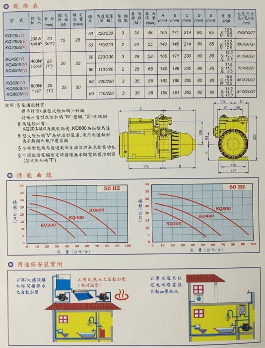 木川泵浦KQ800N加壓馬達電子馬達，加壓泵浦，抽水泵浦，加壓機，1HP加壓馬達, 抽水馬達，木川桃園經銷商。