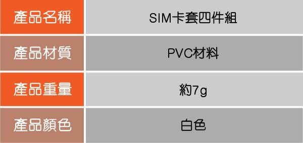 【刀鋒】手機SIM卡四件套組 贈取卡針 多用途轉接卡 還原卡 Nano Sim / Micro Sim / Sim