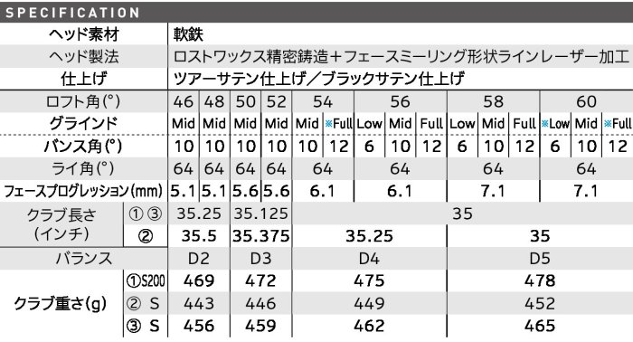 全新 Cleveland RTX ZIPCORE Wedge 克里夫蘭 高爾夫 挖起桿 46度 銀頭