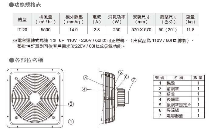 ALASKA阿拉斯加20吋工業用壁式風扇IT-20掛壁扇風扇IT20工業用風機 壁掛扇 排風扇 通風扇 工業扇【東益氏】