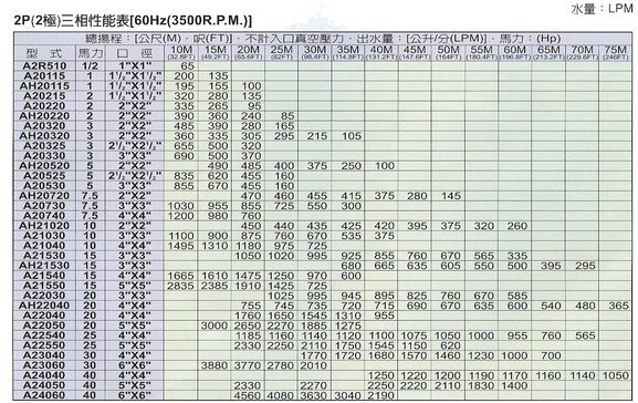 【川大泵浦】光泉牌渦流式泵浦 (光泉馬達 1HP*2P 三相) 冷氣專用水泵浦  渦流馬達  光泉抽水機  MIT