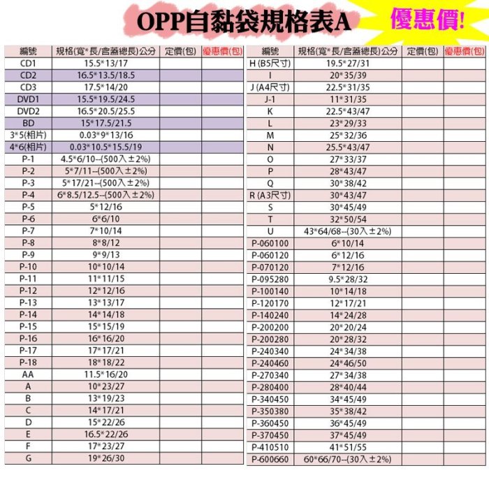 【OPP自黏袋-P-7款，7*10/14公分】100入/包，飾品、說明卡、文具，各種規格透明自粘袋、工廠直營可訂做