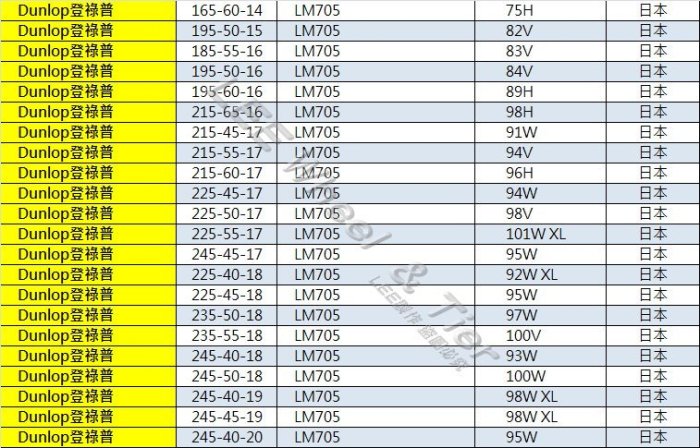 桃園 小李輪胎 登路普 DUNLOP LM705 165-60-14 高性能 房車胎 特價 各規格 型號 歡迎詢價