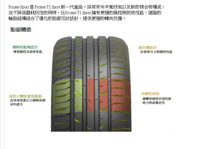 小李輪胎 日本 東洋 TOYO PXSP Proxes Sport 245-45-19 高性能胎 全規格 特價 歡迎詢價