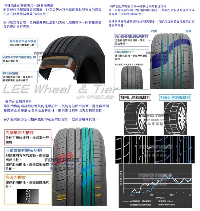 桃園 小李輪胎 東洋 TOYO CR1 215-60-16 節能 靜音 舒適 全各規格 尺寸 特惠價 歡迎詢問詢價