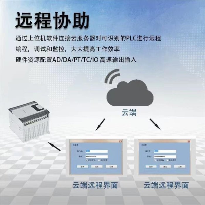 【熱賣精選】多軸EtherCAT/CANopen總線plc編程控制器國產科技運動總線控制器