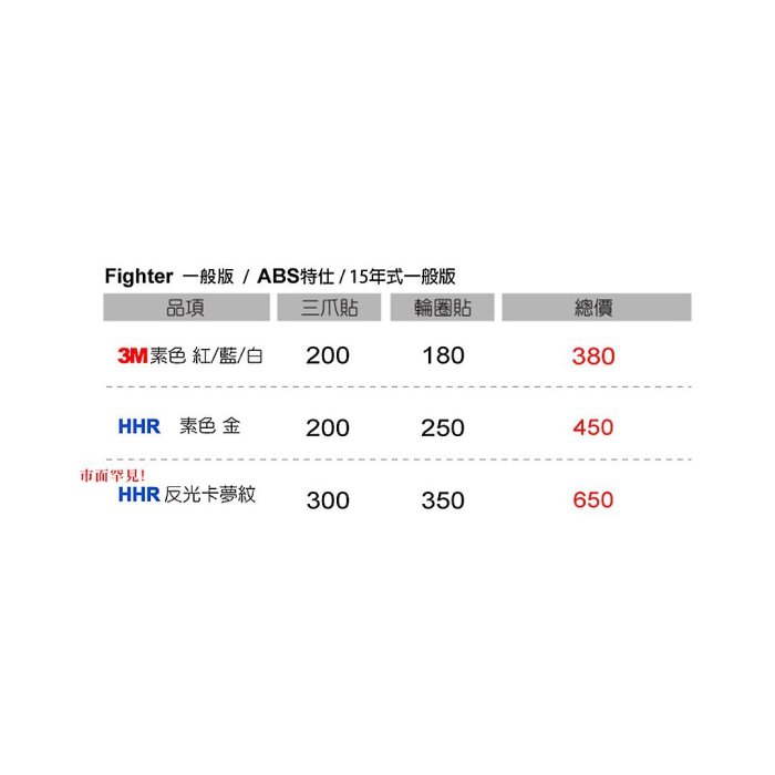 Fighter 6代 一般版/ABS特仕/15年式【反光三爪貼紙】反光貼紙 紅/藍/金/白 防水耐曬 IM反光屋