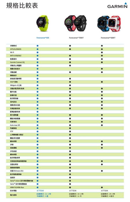 【三鐵共購】【GARMIN】Forerunner 腕式心率¹全方位鐵人運動錶 --Forerunner® 935