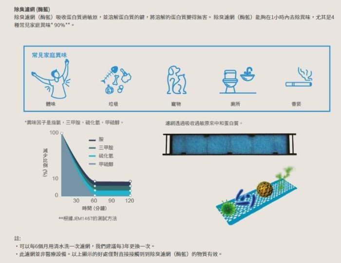 【裕成電器‧來電超便宜】大金變頻經典V系列冷暖氣FTHF71VAVLT/RHF71VAVLT另售RC-S63HT2奇美