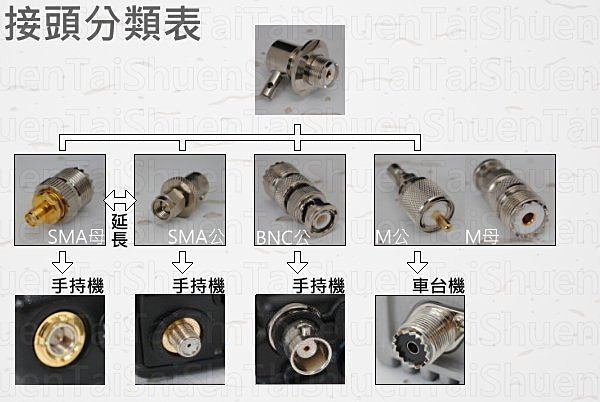 『光華順泰無線』 台灣製 銀線 1.5D 2m 2米 2公尺 附轉接頭 無線電 對講機 訊號線 重車 重機 轎車 車用