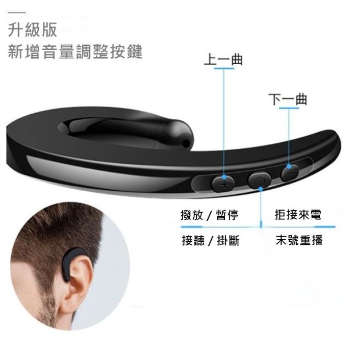 台灣公司貨附發票 骨傳導無線耳機 耳骨耳機 耳掛耳機 藍牙耳機 藍芽耳機 usb藍芽 csr 耳掛藍芽耳機 藍芽喇叭