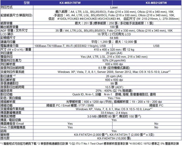 (贈原廠碳粉一支+2年保固)Panasonic KX-MB2178TW/MB2178 國際牌 多功能事務機來電送安裝，限大台北區