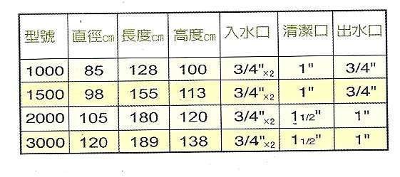 【 達人水電廣場】 不銹鋼臥式水塔3000L附腳架《臥式不鏽鋼水塔》白鐵水塔