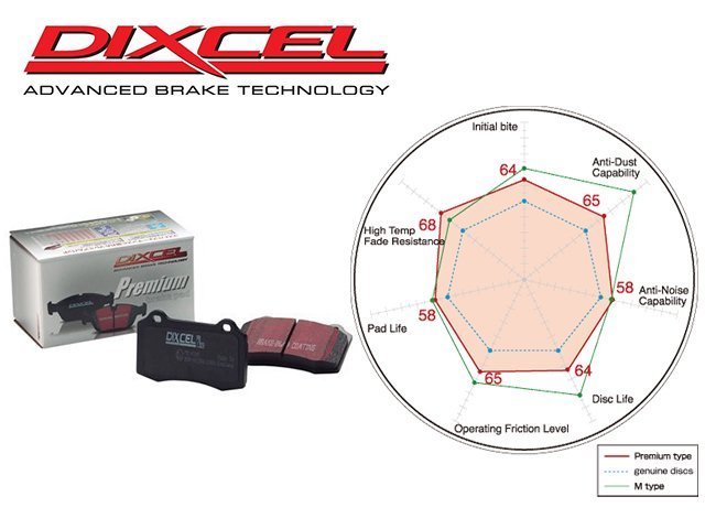 日本 DIXCEL Premium 後 來令片 剎車皮 Audi S4 B8 2.0 TFSI 10-16 專用