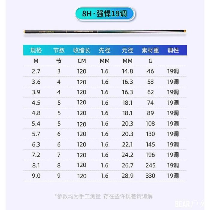 BEAR戶外聯盟【下單】鯉魚竿碳素手超輕超硬彩虹釣19調28調鯽臺釣