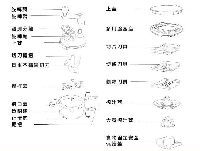 Bamba 七件式食物料理器(日本鋼刀 食物調理) 絞肉機調理機 切菜機  調理器