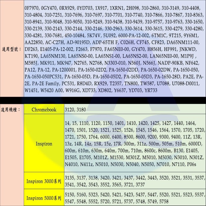 DELL變壓器-戴爾65W, Inspiron, 630m,640m, 700m,710m, E1405, E1705