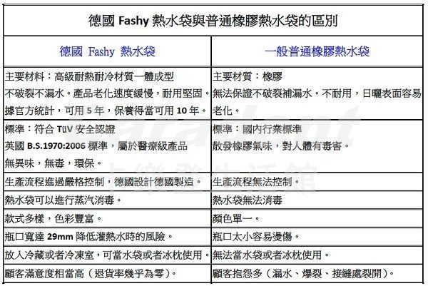 2023/2024新款！【卡樂登】保固兩年 德國原裝 Fashy 睡覺貓咪Kitty毛套 熱水袋/冰水袋 0.8L #65260