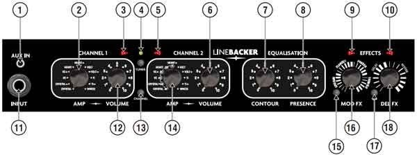 ＊雅典樂器世界＊極品 英國大廠 Laney LINEBACKER LR20 電吉他音箱 20瓦