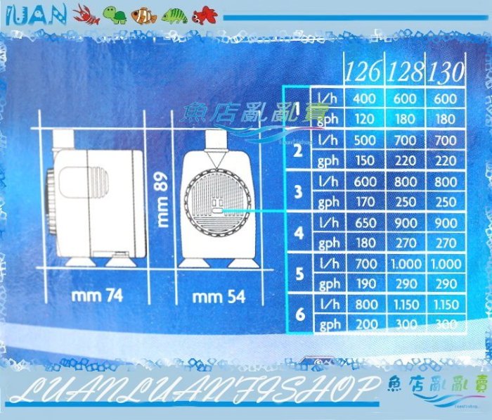 【魚店亂亂賣】EDEN沉水馬達130型(1150L/H)高揚程.低耗電設定(沉馬)義大利伊登F-E130