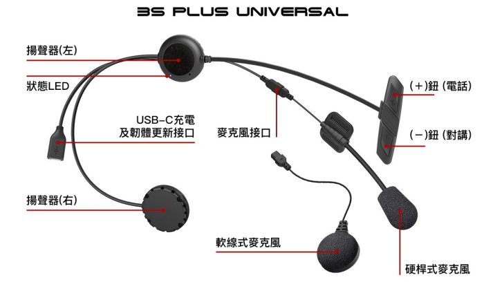 (二輪動力生活館) 美國SENA 3S Plus 全罩半罩 藍牙耳機 Boom Universal隱藏式主機 2人對講