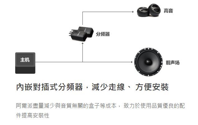 【JD汽車音響】ALPINE SPC-170C 6.5吋組合式二音路喇叭 兩音路組合式揚聲器 竹記公司貨 阿爾派