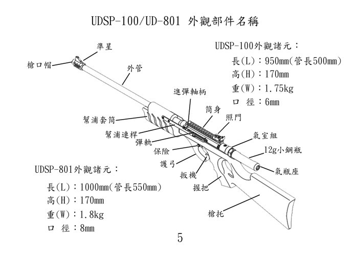 【藍色小鋪】便宜賣您 無消音棉的隔框式4+1鋁合金製滅音器(6mm專用)-UDSP100-UD101-UD102