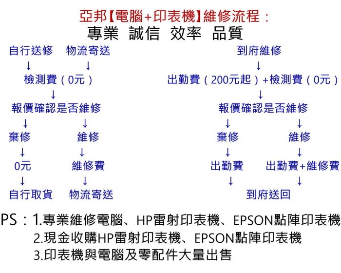 HP - 2410 /2420/ 2400/ 2430 /1320/ 1160紙匣取紙輪-亞邦印表機維修