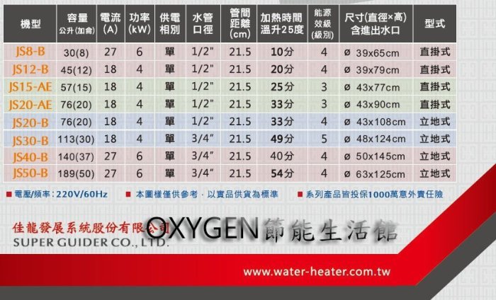 【佳龍】貯備型 JS8-B 直掛式 電熱水器 30公升 (8加侖) 6kW 27A 不鏽鋼桶 耐高壓 歡迎來電洽詢安裝