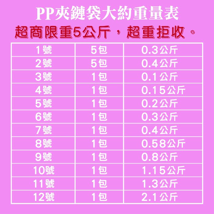 PP夾鏈袋100入【4號】PP夾鏈 夾鏈袋 餅乾夾鏈袋 糖果包裝 食品包裝 透明夾鏈袋 食品袋 夾鏈平口袋