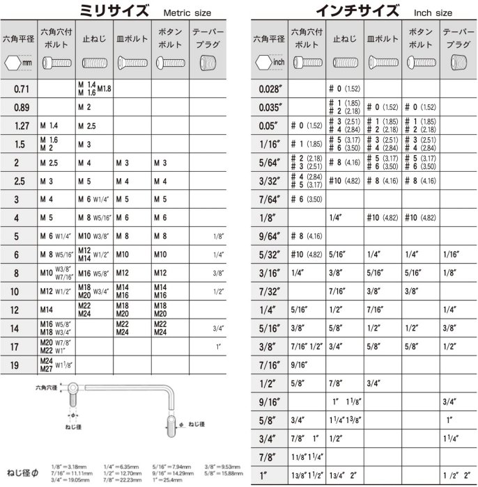 日本EIGHT 英制TLS-13ZD 13支組白金多角球型六角板手球頭六角扳手 