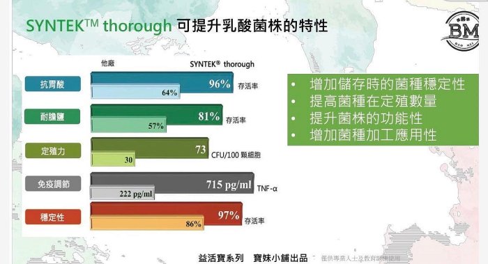 【BM益活寶】9月活動買2盒送1盒   益生菌 全效黃金克菲爾PLUS 2株加強菌 +美國八大酵素 （30包/盒）3000億益生菌 保健食品