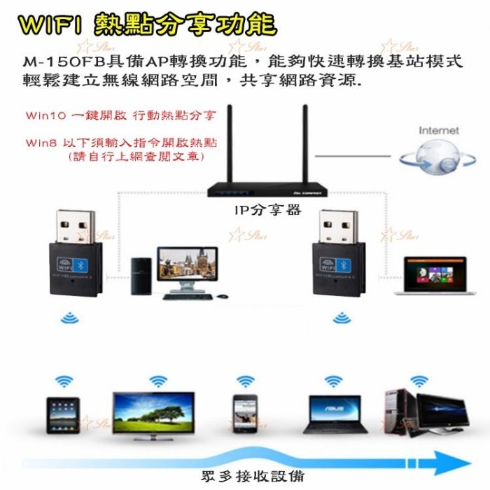 2代無線網卡+藍牙4.2 發射器 接收器 WIFI+Bluetooth 藍芽接收與傳送 收訊超強 連線後可熱點分享