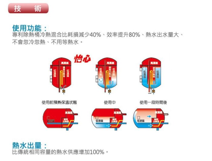 【阿貴不貴屋】怡心牌 ES-1819H 速熱 電能熱水器【70公升】4.5KW 電能熱水器《橫掛》