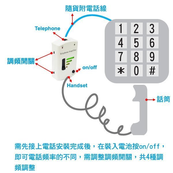 【現貨】電話擴音器 擴音機 擴大器 CA-30 電話聽筒音量放大器 增音器 擴音器 電話放大器 可調音量大小 清晰通話