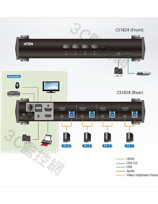 ATEN 宏正 4埠USB 3.0 4K HDMI KVMP™ 多電腦切換器 具備音訊混音模式 CS1824