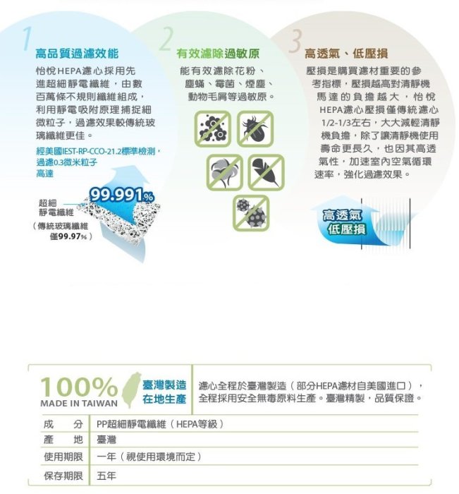 怡悅HEPA+奈米銀靜電活性碳濾網 適Honeywell HPA-200APTW/hpa200/hpa202/hrfr1