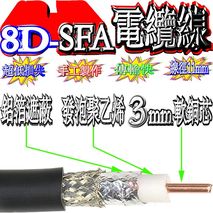 ☆波霸無線電☆8D-SFA 6米同軸電纜線 155條高密度地網編織 手工製作 無線電電纜線 基地台大貨車電纜線